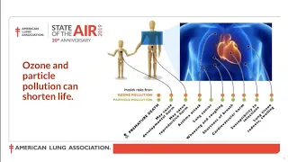 The Transportation Climate Initiative - Why it Matters for Health and Health Care