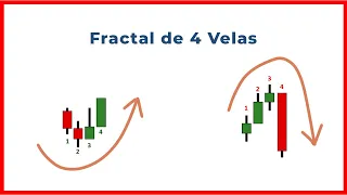 Técnica FRACTAL de 4 VELAS - Reversión y Continuidad - Acción del Precio