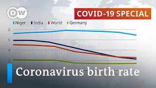 The global impact of coronavirus on births and fertility rates | COVID-19 Special