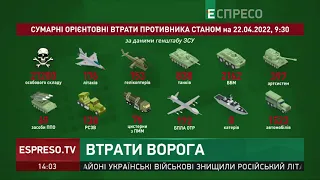 Втрати ворога