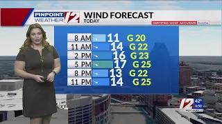 April 10th, Morning Forecast