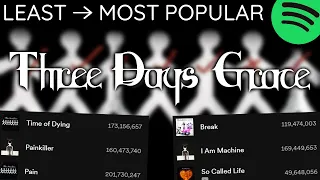 Every THREE DAYS GRACE Song LEAST TO MOST PLAYED [2023]