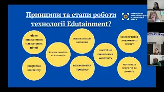 Технологія Еdutainment та її роль у сучасній позашкільній освіті