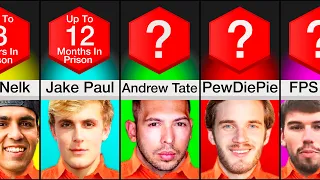 Comparison: YouTubers That Broke The Law