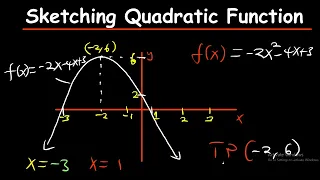 Sketching quadratic functions easily | basic algebra