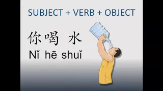 Chinese Grammar for beginners Basic Sentence Structure [ Subject + Verb + Object ]