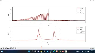 Schrödinger's Equation 2D Visualization using Python | Get Source Code For Free