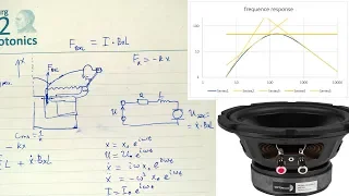 [in russian] Loudspeaker dynamics. Understanding frequency response.