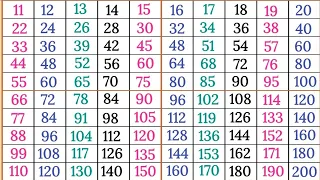 table of 11 to 20| pahade 11 se 20 tak| 11 to 20 table |multiplication table @scjkipathshala9811