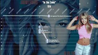 Britney Spears Billboard Fantasy 1998-2023