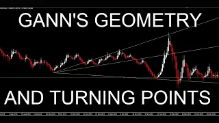 Perfect Entry Points || 100% accuracy || Market Cycle Geometry Reversal Points