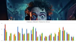 The Most Played Classes in all of Everquest from TLP to Live 2023