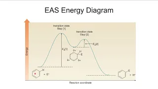 Organic Chemistry II CHEM-2425 Ch 16 Reactions of Aromatic Compounds Part 1