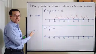 Suma y resta de números enteros en la recta numérica (parte 1)