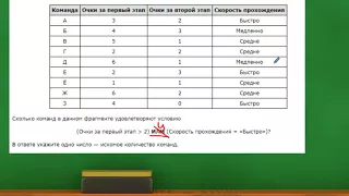 Тип 12 #2 ОГЭ по информатике