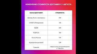 АКЦИИ И ПРОГРАММЫ AVON ПО 8 КАТАЛОГУ 2022