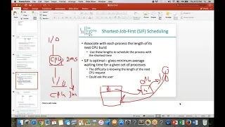 Operating system | CH 6 CPU Scheduling