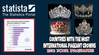 Countries With The Most International Crowns from the Big Four Pageants | STATISTA Recent 2020 Study