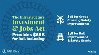 What Is the Infrastructure Investment and Jobs Act? #infrastructure #investment