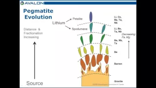 Lithium Geology for Investors Webinar