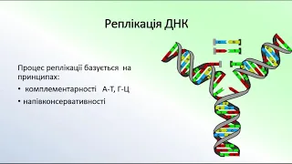 Біологія 9 клас. Роль молекул РНК у кодуванні та реалізації спадкової інформації. Генетичний код