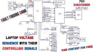 LAPTOP MOTHERBOARD VOLTAGE SEQUENCE WITH THEIR CONTROLLING SIGNALS | PAID CONTENT FOR FREE | ENJOY