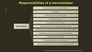 Apparel Manufacturing:- Part 1 Introduction, Flow, Merchandising