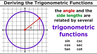 Trigonometric Functions: Sine, Cosine, Tangent, Cosecant, Secant, and Cotangent