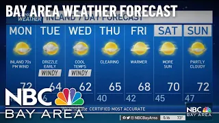 Rob's Forecast: Warm For Now, Windy Weather Ahead