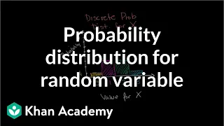Constructing a probability distribution for random variable | Khan Academy