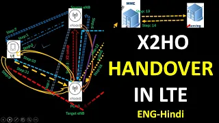LTE X2 Handover(X2HO) Call Flow Procedure | LTE eNodeB Handover over the X2 Interface (Eng-Hindi)