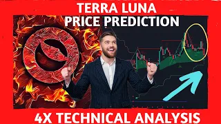 ❗️💲📢Прогноз цены Terra LUNA Classic завтра, 2022, 2023, 2030. Технический анализ LUNC