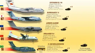 Updated List For The Top 10 Biggest Military Transport Aircraft today (2021)