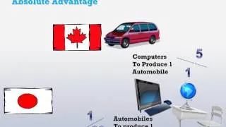 Economics of Trade - Comparative vs Absolute Advantage