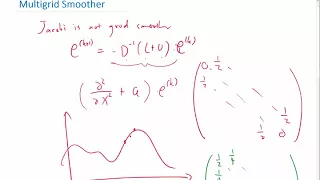 Restriction Coarse solution and Prolongation in multigrid