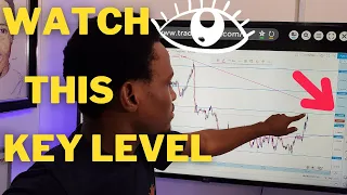 How To Trade Key Psychological Levels in Forex |Tested and Trusted Strategy