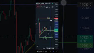 Btc Next Move #btc #bitcoin #btcnextmove #btcupdate #shorts #shortsvideo #shortsfeed #crypto