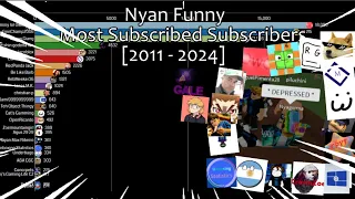 Nyan Funny Top 20 Most Subscribed Subscribers [2011 - 2024] Projections [6K Subscriber Special]