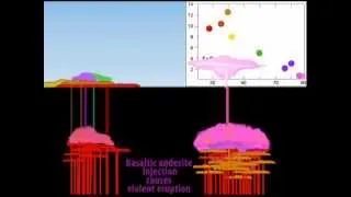 Magma evolution in an extentional setting—High Lava Plains