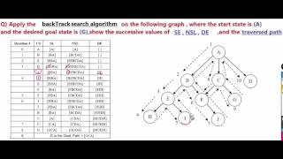 BackTrack Search Algorithm (عربي)