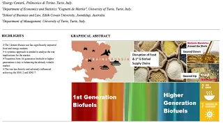 The Ukraine-Russia war affects the biofuel market