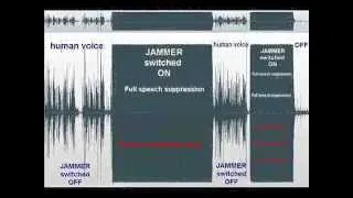 Listening Device Jammer – real test (acoustic interference)