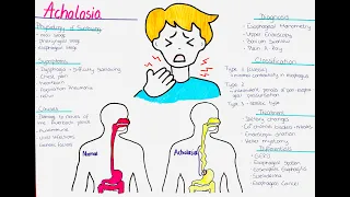 Understanding Achalasia - Causes, Symptoms, Diagnosis, Classification, Treatment, Differentials