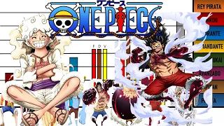 Niveles de Poder de Luffy con Todas sus Transformaciones One Piece
