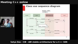 Satya Das - CIB - ABI stable architecture for a C++ SDK - Meeting C++ online