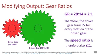 Motors and Gearboxes Lecture - JDW - 2201