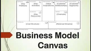 Business Model Canvas in Urdu/Hindi #learnwithmisnaz