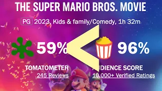 I Actually Read The Critic Reviews for The Super Mario Bros Movie And Here Is What I Found