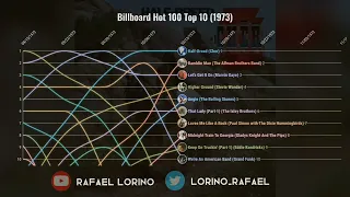 Billboard Hot 100 Top 10 (1973)