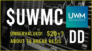 $UWMC stock Due Diligence  & Technical analysis  -  price prediction (10th update)